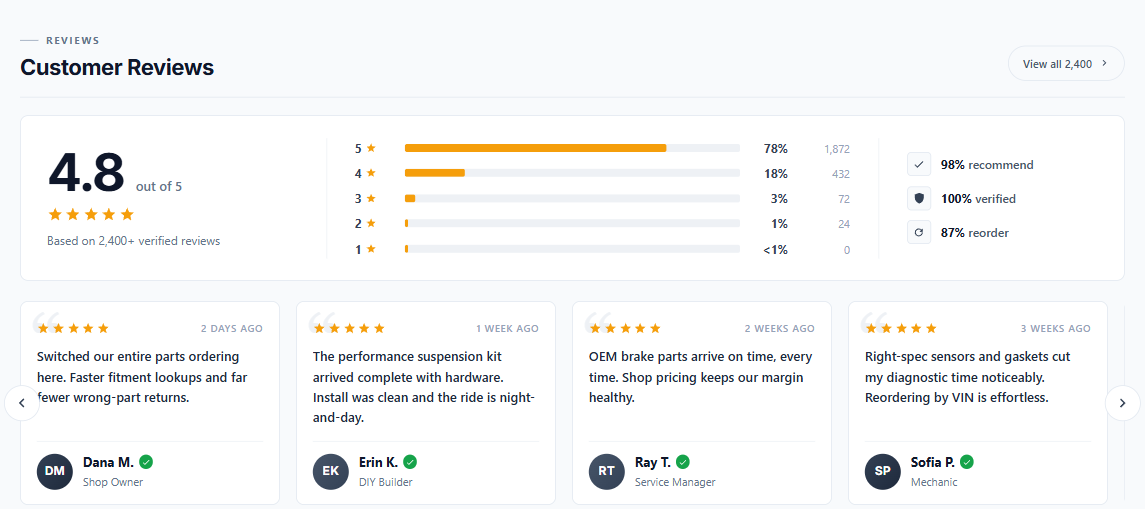 Customer Reviews block on the storefront