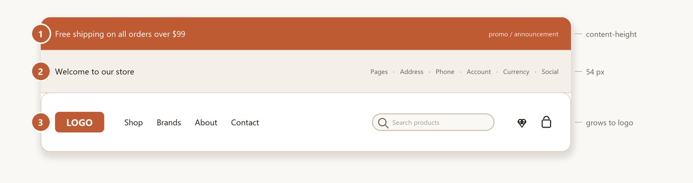 eShopping header structure — Top Banner, Top Bar, Main Nav