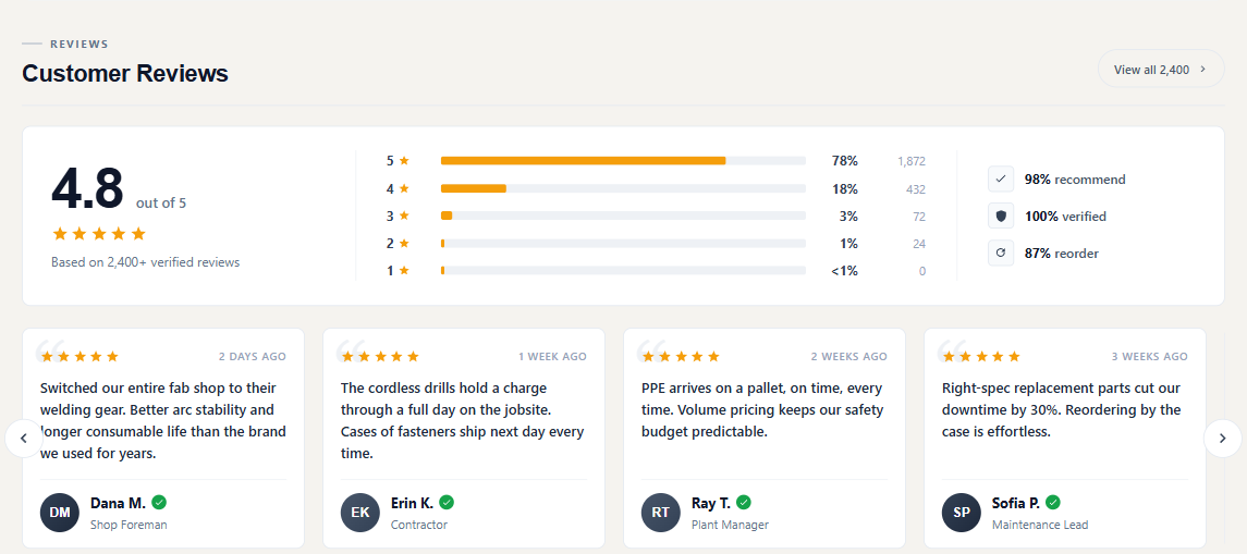 Customer Reviews social proof