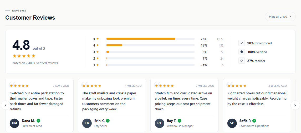 Customer Reviews block on the storefront